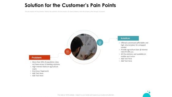 Investment Pitch For Aftermarket Solution For The Customers Pain Points Ppt PowerPoint Presentation Model Graphics Tutorials PDF