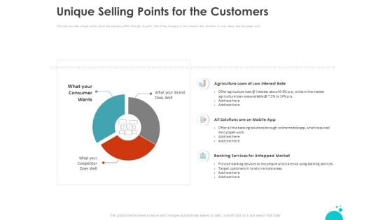 Investment Pitch For Aftermarket Unique Selling Points For The Customers Ppt PowerPoint Presentation Styles Display PDF