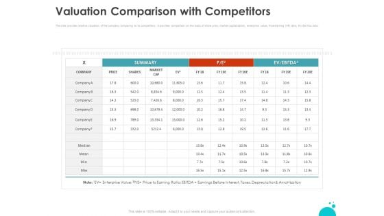 Investment Pitch For Aftermarket Valuation Comparison With Competitors Ppt PowerPoint Presentation Layouts Icon PDF