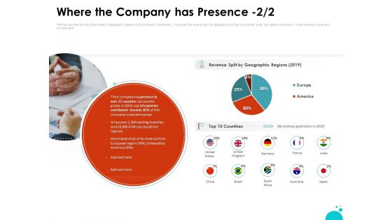 Investment Pitch For Aftermarket Where The Company Has Presence Revenue Ppt PowerPoint Presentation File Slideshow PDF