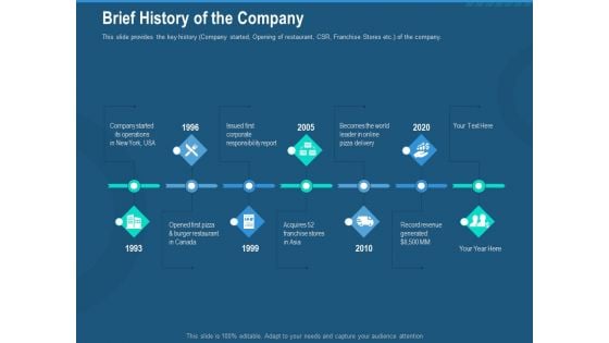 Investment Pitch To Generate Capital From Series B Venture Round Brief History Of The Company Sample PDF