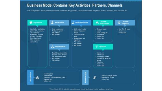 Investment Pitch To Generate Capital From Series B Venture Round Business Model Contains Key Activities Partners Channels Designs PDF Diagrams PDF