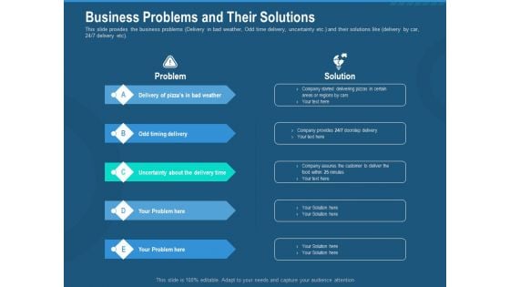 Investment Pitch To Generate Capital From Series B Venture Round Business Problems And Their Solutions Download PDF Investment Pitch To Generate Capital From Series B Venture Round Business Problems And Their Solutions Download PDF