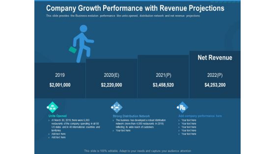 Investment Pitch To Generate Capital From Series B Venture Round Company Growth Performance With Revenue Projections Structure PDF