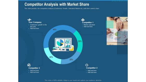 Investment Pitch To Generate Capital From Series B Venture Round Competitor Analysis With Market Share Structure PDF