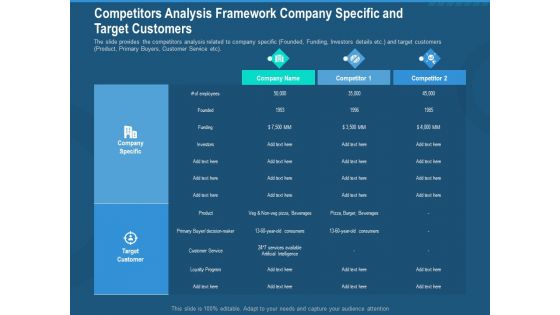 Investment Pitch To Generate Capital From Series B Venture Round Competitors Analysis Framework Company Specific And Target Customers Summary PDF Investment Pitch To Generate Capital From Series B Venture Round Competitors Analysis Framework Company Specific And Target Customers Summary PDF