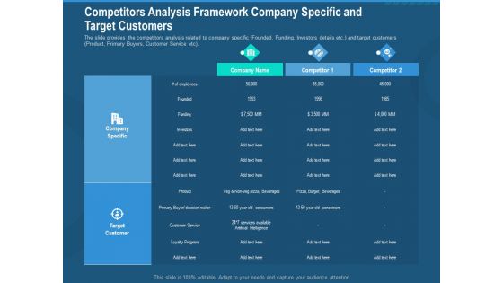 Investment Pitch To Generate Capital From Series B Venture Round Competitors Analysis Framework Company Specific And Target Customers Summary PDF