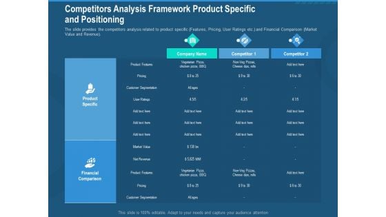 Investment Pitch To Generate Capital From Series B Venture Round Competitors Analysis Framework Product Specific And Positioning Background PDF