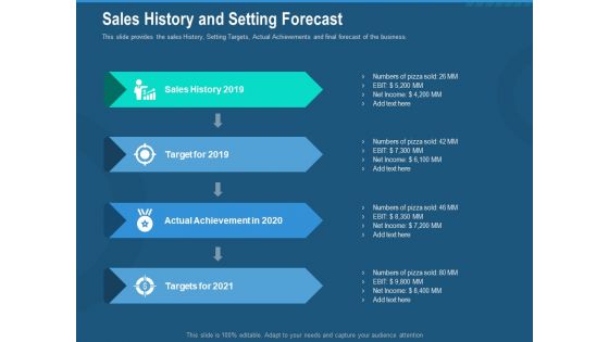 Investment Pitch To Generate Capital From Series B Venture Round Sales History And Setting Forecast Clipart PDF