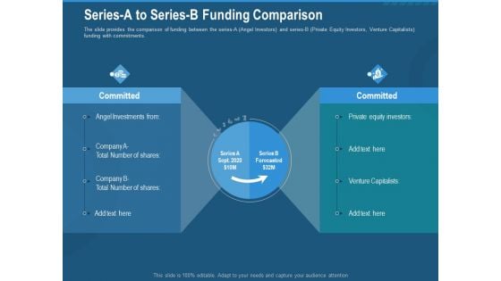 Investment Pitch To Generate Capital From Series B Venture Round Series A To Series B Funding Comparison Clipart PDF Investment Pitch To Generate Capital From Series B Venture Round Series A To Series B Funding Comparison Clipart PDF