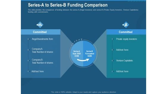 Investment Pitch To Generate Capital From Series B Venture Round Series A To Series B Funding Comparison Clipart PDF