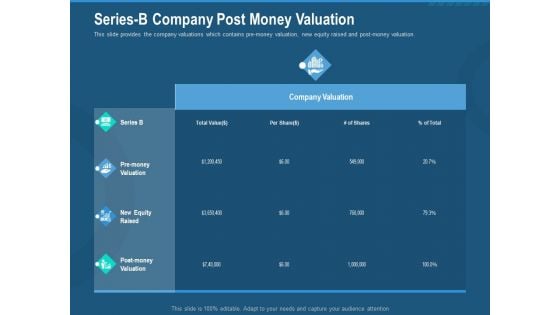 Investment Pitch To Generate Capital From Series B Venture Round Series B Company Post Money Valuation Infographics PDF Investment Pitch To Generate Capital From Series B Venture Round Series B Company Post Money Valuation Infographics PDF
