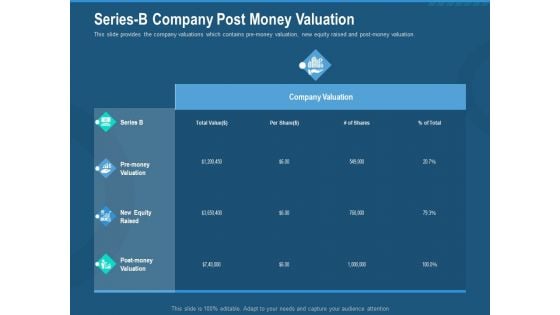 Investment Pitch To Generate Capital From Series B Venture Round Series B Company Post Money Valuation Infographics PDF