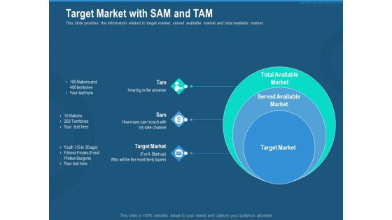 Investment Pitch To Generate Capital From Series B Venture Round Target Market With Sam And Tam Infographics PDF