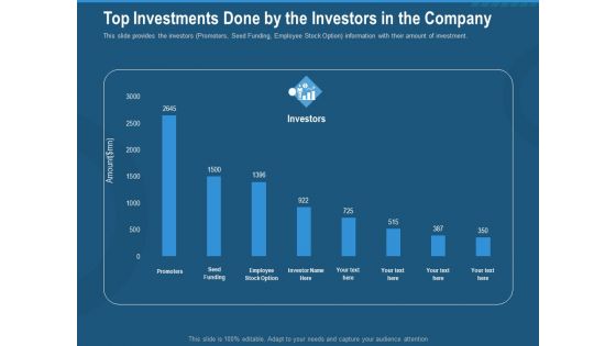 Investment Pitch To Generate Capital From Series B Venture Round Top Investments Done By The Investors In The Company Template PDF