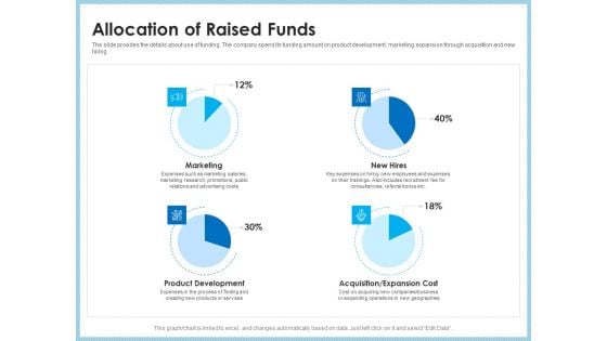 Investment Pitch To Generating Capital From Mezzanine Credit Allocation Of Raised Funds Demonstration PDF