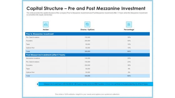 Investment Pitch To Generating Capital From Mezzanine Credit Capital Structure Pre And Post Mezzanine Investment Designs PDF Investment Pitch To Generating Capital From Mezzanine Credit Capital Structure Pre And Post Mezzanine Investment Designs PDF