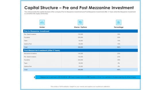 Investment Pitch To Generating Capital From Mezzanine Credit Capital Structure Pre And Post Mezzanine Investment Designs PDF