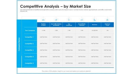 Investment Pitch To Generating Capital From Mezzanine Credit Competitive Analysis By Market Size Graphics PDF