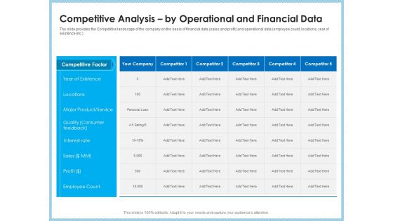 Investment Pitch To Generating Capital From Mezzanine Credit Competitive Analysis By Operational And Financial Data Inspiration PDF