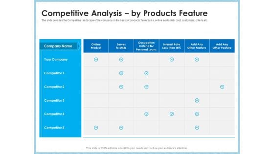 Investment Pitch To Generating Capital From Mezzanine Credit Competitive Analysis By Products Feature Template PDF Investment Pitch To Generating Capital From Mezzanine Credit Competitive Analysis By Products Feature Template PDF