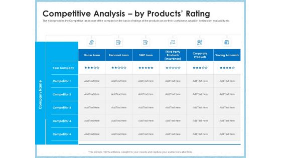 Investment Pitch To Generating Capital From Mezzanine Credit Competitive Analysis By Products Rating Graphics PDF