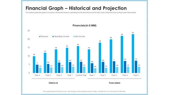 Investment Pitch To Generating Capital From Mezzanine Credit Financial Graph Historical And Projection Microsoft PDF