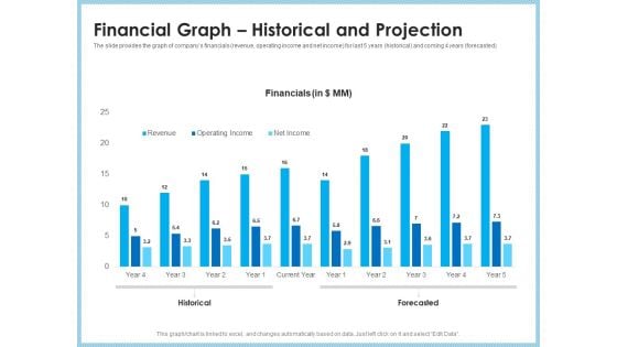 Investment Pitch To Generating Capital From Mezzanine Credit Financial Graph Historical And Projection Microsoft PDF