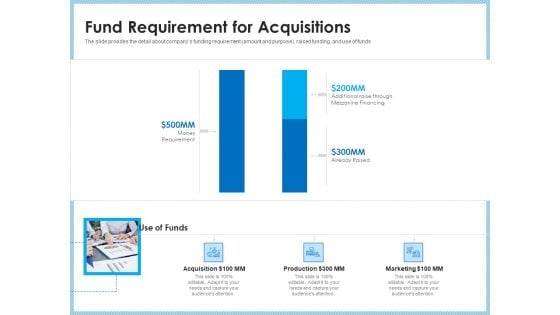 Investment Pitch To Generating Capital From Mezzanine Credit Fund Requirement For Acquisitions Demonstration PDF