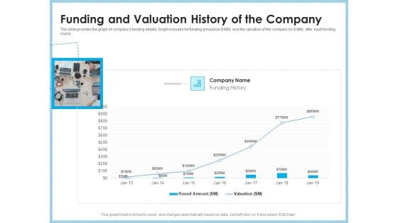 Investment Pitch To Generating Capital From Mezzanine Credit Funding And Valuation History Of The Company Rules PDF