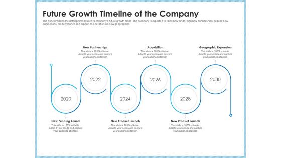 Investment Pitch To Generating Capital From Mezzanine Credit Future Growth Timeline Of The Company Icons PDF