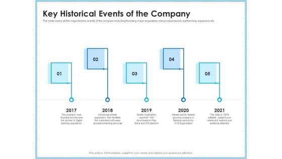 Investment Pitch To Generating Capital From Mezzanine Credit Key Historical Events Of The Company Rules PDF