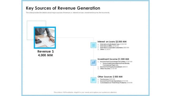 Investment Pitch To Generating Capital From Mezzanine Credit Key Sources Of Revenue Generation Pictures PDF