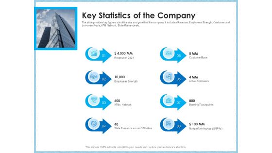 Investment Pitch To Generating Capital From Mezzanine Credit Key Statistics Of The Company Formats PDF