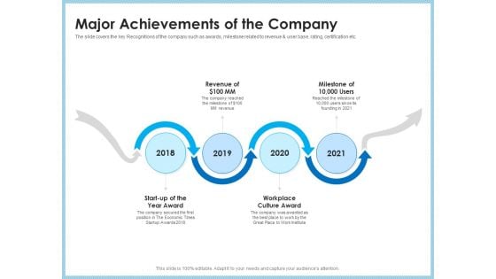 Investment Pitch To Generating Capital From Mezzanine Credit Major Achievements Of The Company Sample PDF