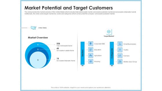 Investment Pitch To Generating Capital From Mezzanine Credit Market Potential And Target Customers Download PDF