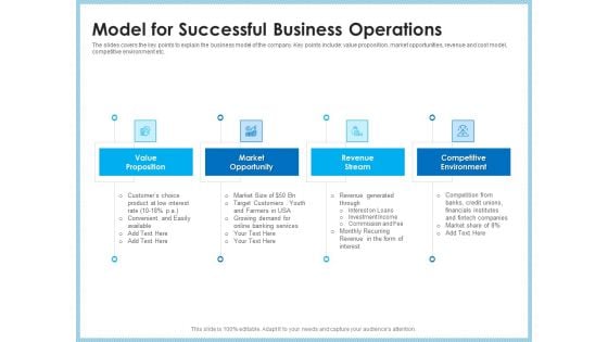 Investment Pitch To Generating Capital From Mezzanine Credit Model For Successful Business Operations Template PDF