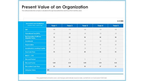 Investment Pitch To Generating Capital From Mezzanine Credit Present Value Of An Organization Portrait PDF