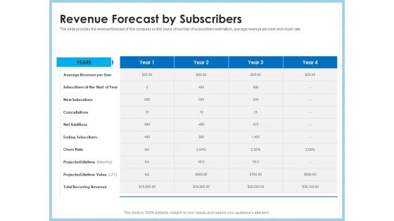 Investment Pitch To Generating Capital From Mezzanine Credit Revenue Forecast By Subscribers Icons PDF