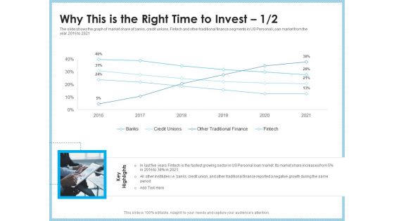 Investment Pitch To Generating Capital From Mezzanine Credit Why This Is The Right Time To Invest Demonstration PDF