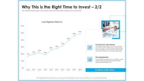 Investment Pitch To Generating Capital From Mezzanine Credit Why This Is The Right Time To Invest Rate Professional PDF