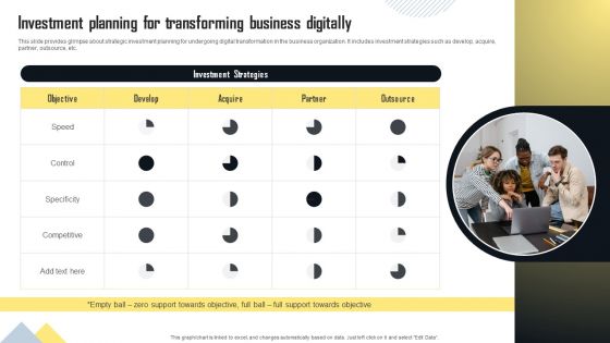 Investment Planning For Transforming Business Digitally Inspiration PDF