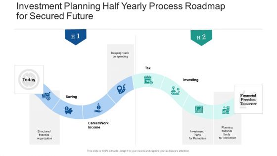 Investment Planning Half Yearly Process Roadmap For Secured Future Topics