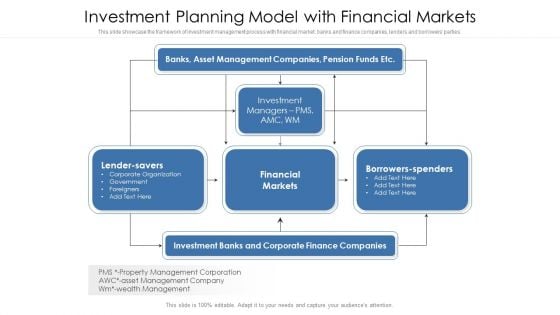 Investment Planning Model With Financial Markets Ppt PowerPoint Presentation Gallery Images PDF