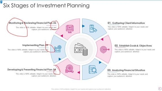 Investment Planning Ppt PowerPoint Presentation Complete Deck With Slides