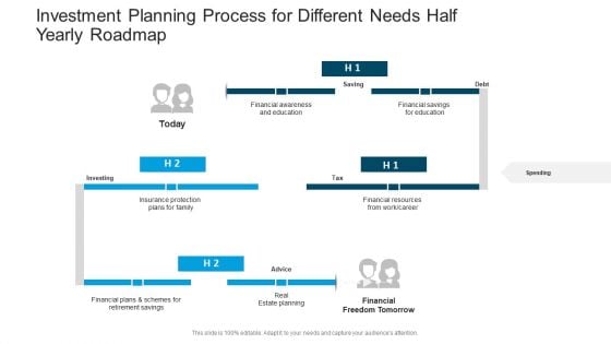 Investment Planning Process For Different Needs Half Yearly Roadmap Icons