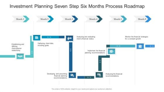 Investment Planning Seven Step Six Months Process Roadmap Designs