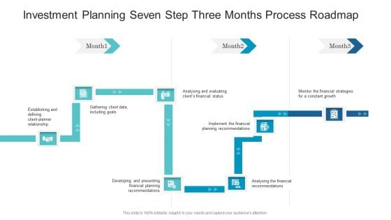 Investment Planning Seven Step Three Months Process Roadmap Inspiration