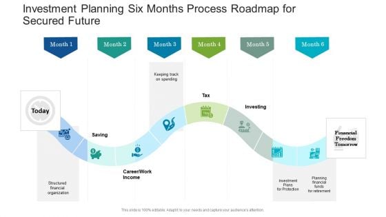 Investment Planning Six Months Process Roadmap For Secured Future Download