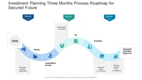 Investment Planning Three Months Process Roadmap For Secured Future Slides